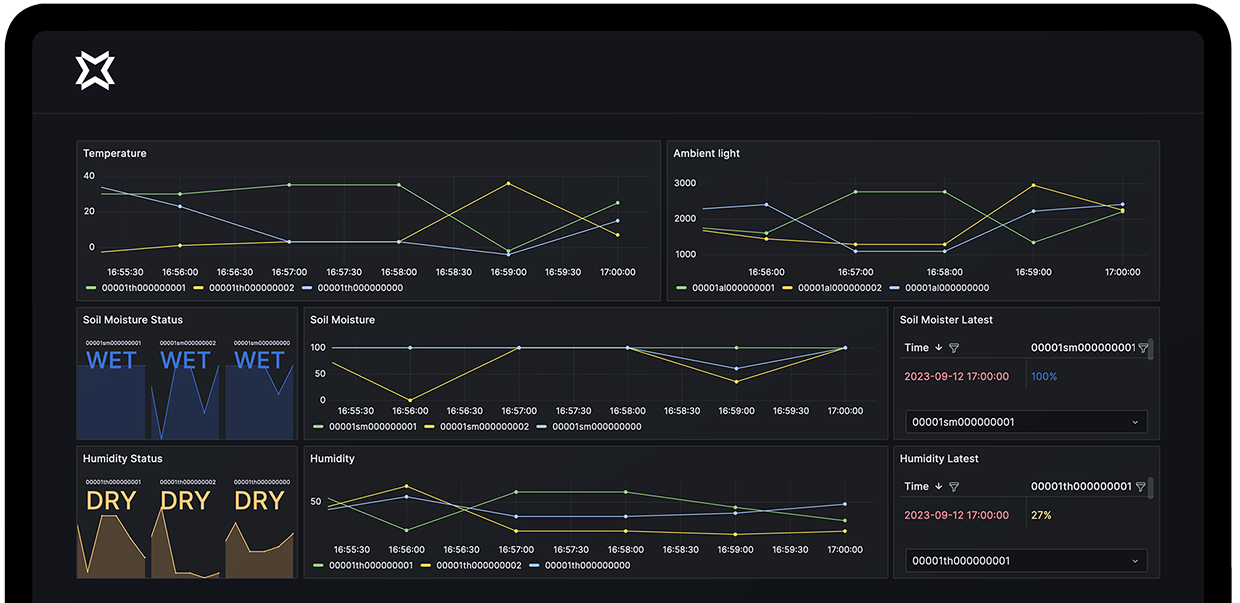 Spark Dashboard